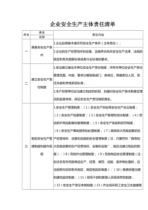 《企業(yè)安全生產(chǎn)主體責(zé)任清單》