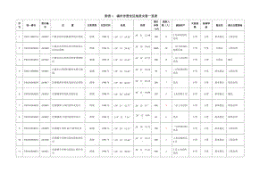 精选文档附表1福州晋安区地质灾害一览表