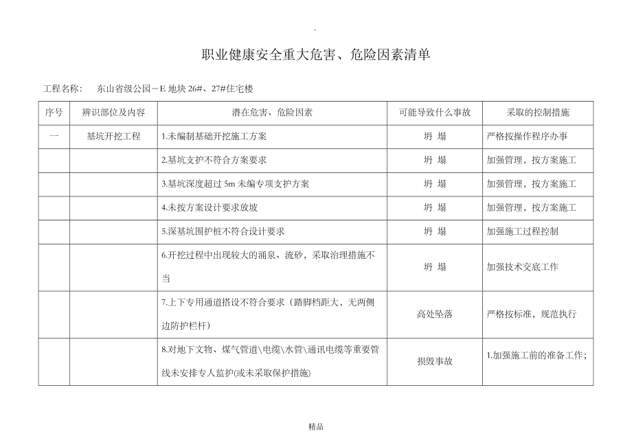 重大危險因素清單_第1頁