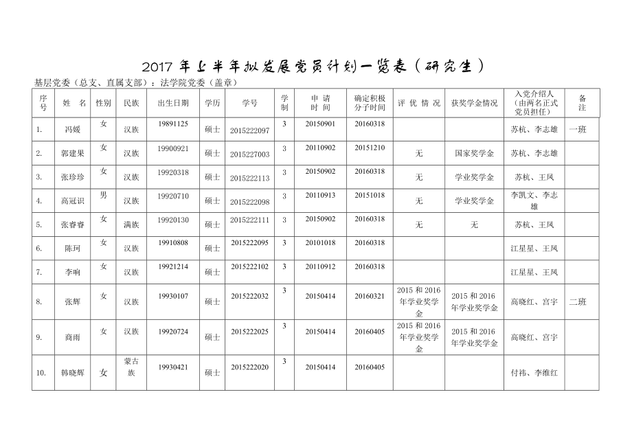 参考上半拟发展党员计划一览表研究生_第1页