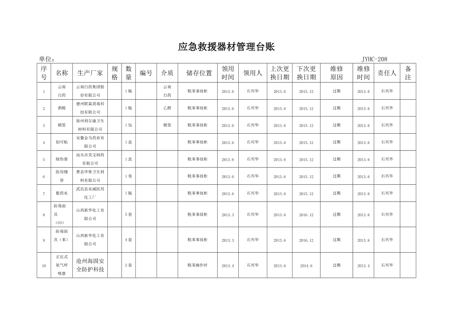 JYHC208应急救援器材管理台账_第1页