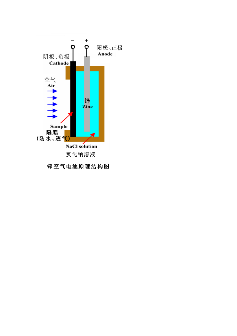 锌空气电池结构示意图图片
