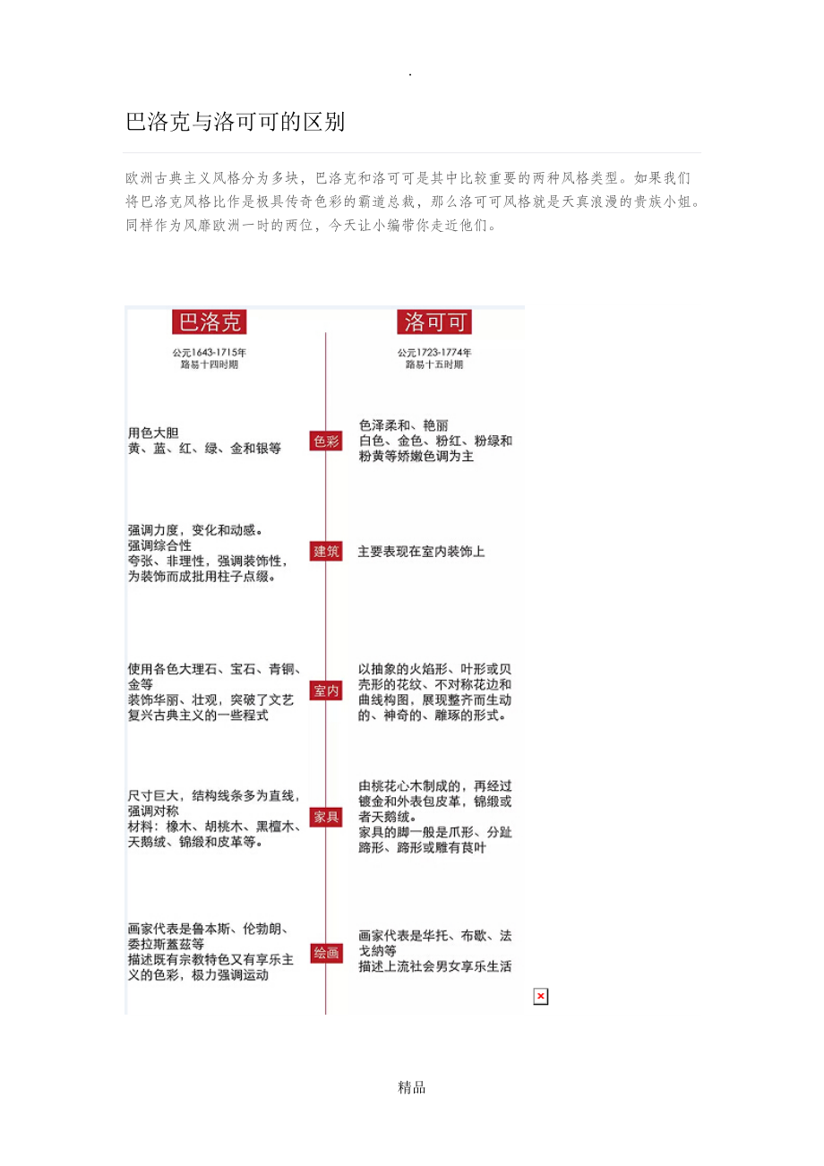 巴洛克和洛可可的区别图片