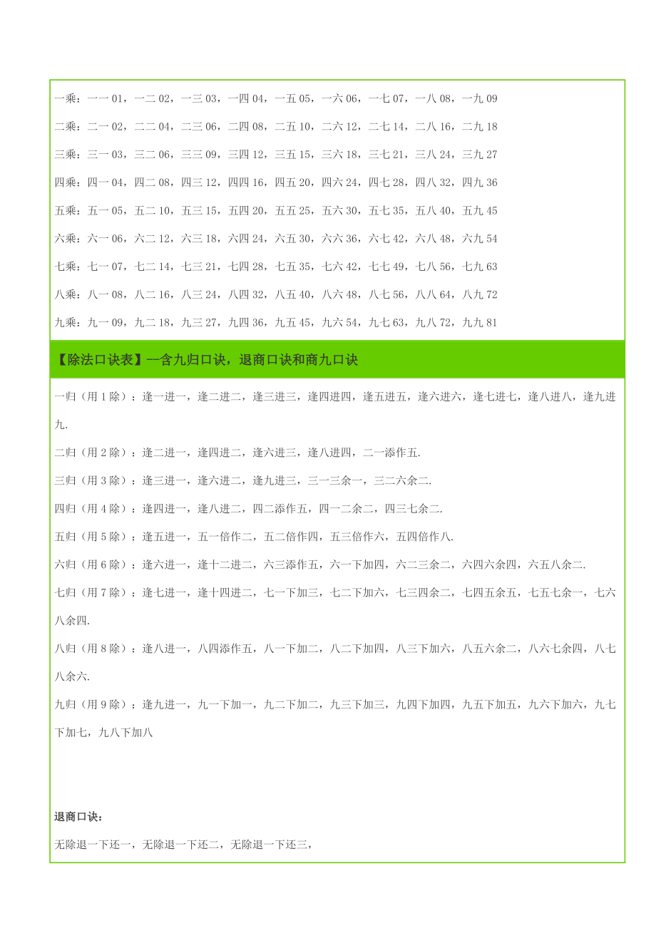 珠算加減乘除口訣表