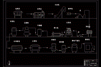 年產(chǎn)5000噸果汁飲料廠設(shè)計