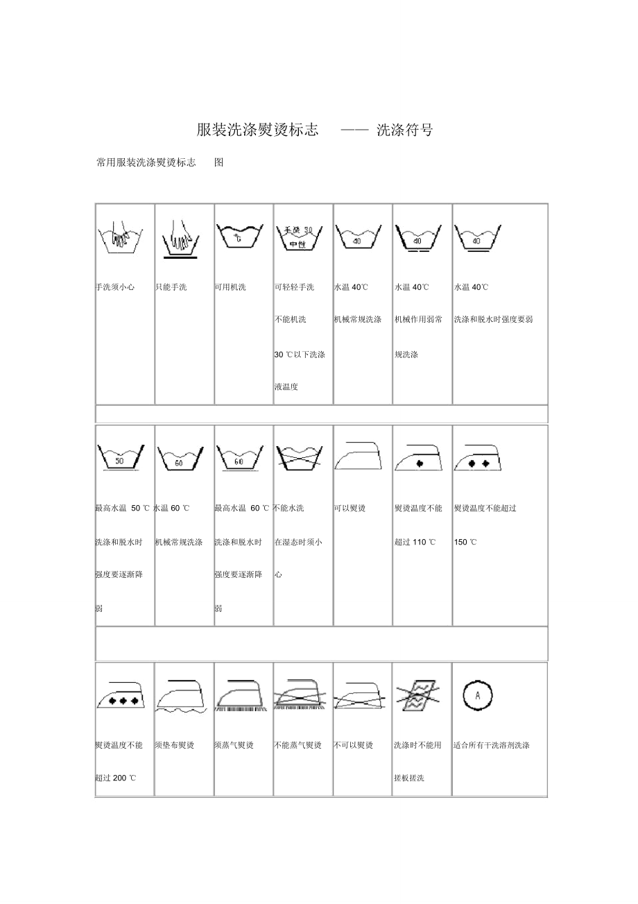 服裝洗滌熨燙標誌