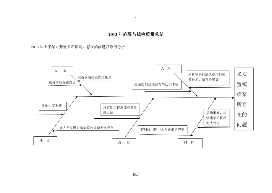 麻醉与镇痛质量总结_第1页