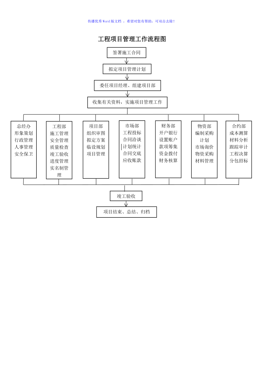 工程项目管理工作流程图word版