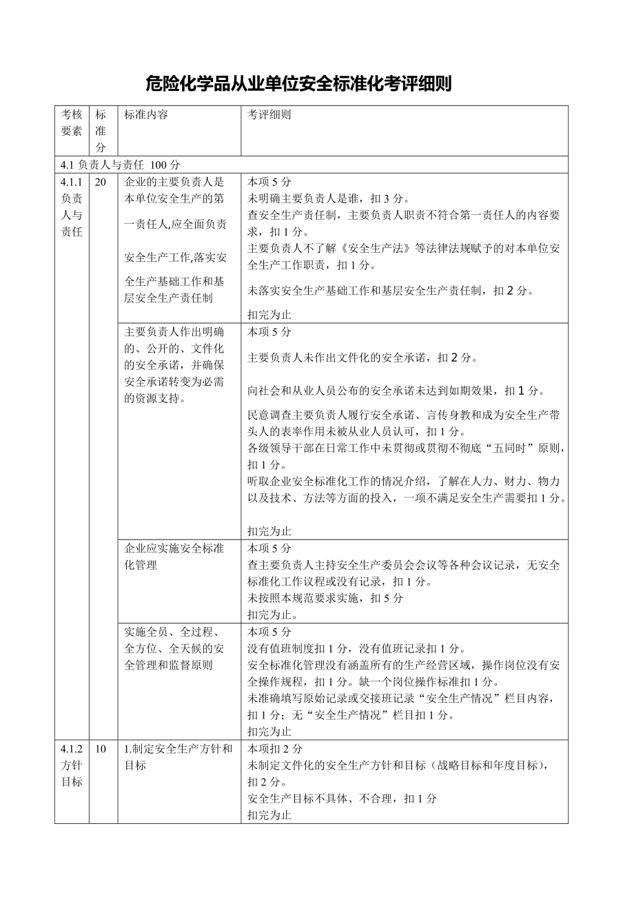 危险化学品从业单位安全标准化考评细则_第1页