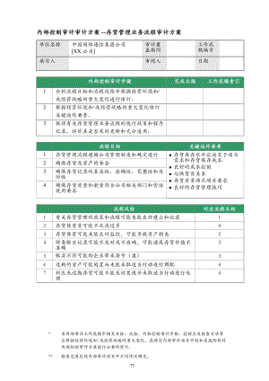 存貨管理審計方案內(nèi)控審計