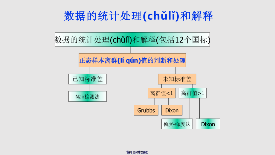 Grubbs检验法和Dixon检验法实用教案_第1页