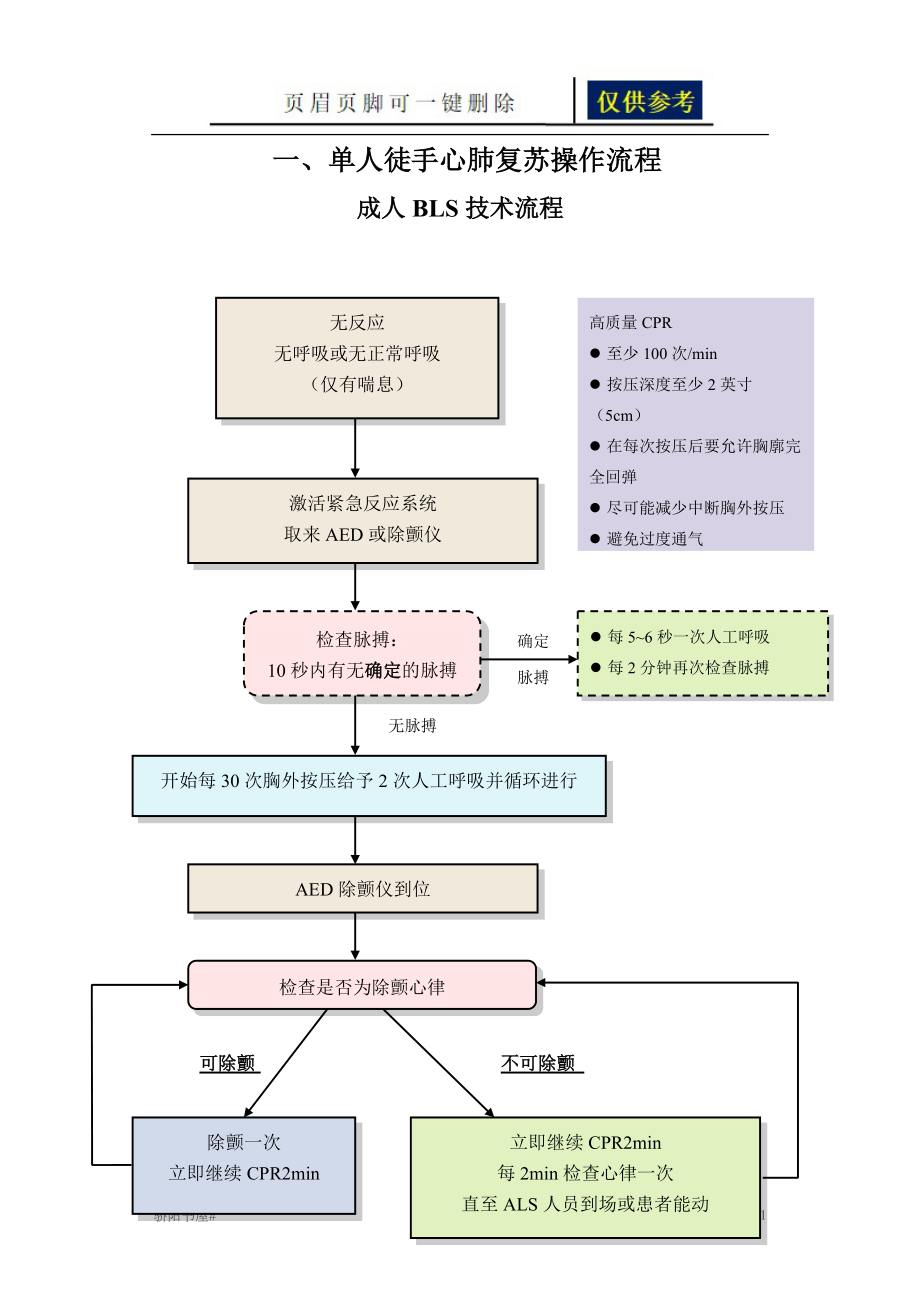 急救技术操作流程图一类参照_第1页