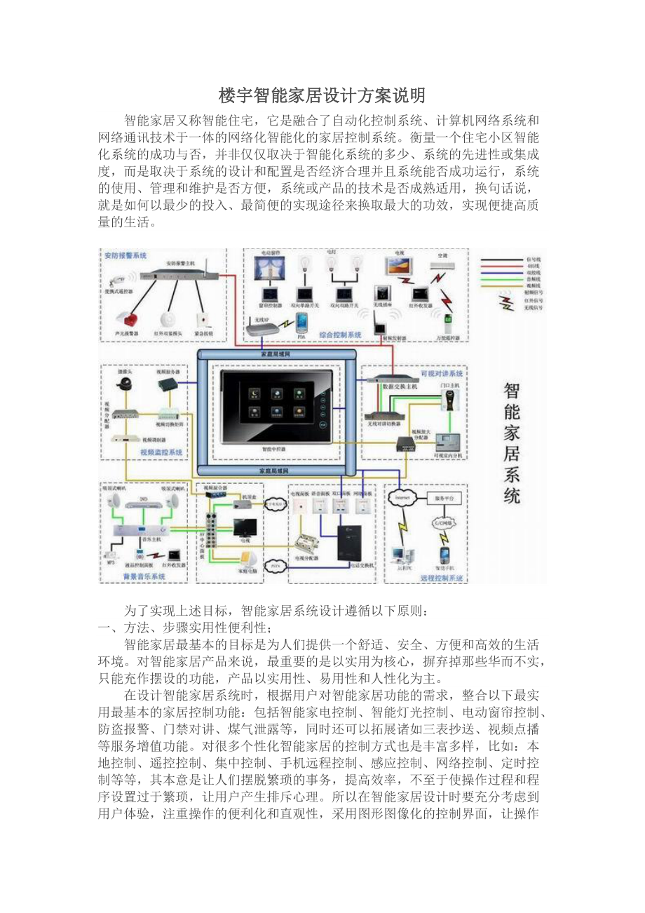 智能家居设计方案说明_第1页