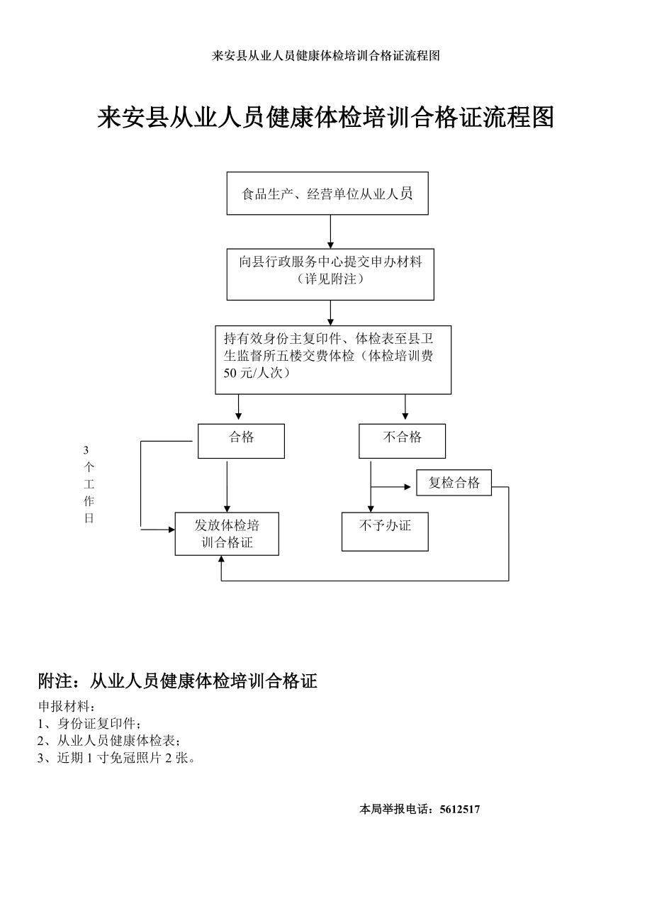 来安县从业人员健康体检培训合格证流程图_第1页