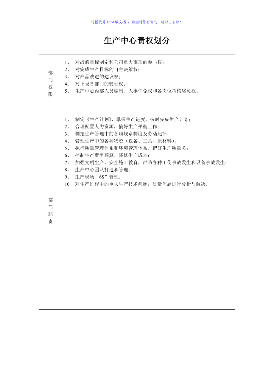 企业各部门责权划分Word版_第1页