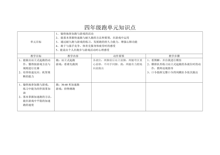 四年级跑单元知识点_第1页