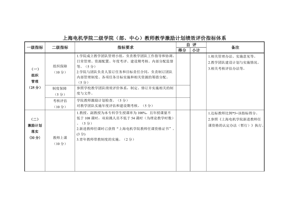 推荐上海电机学院二级学院部中心教师教学激励计划绩效评_第1页