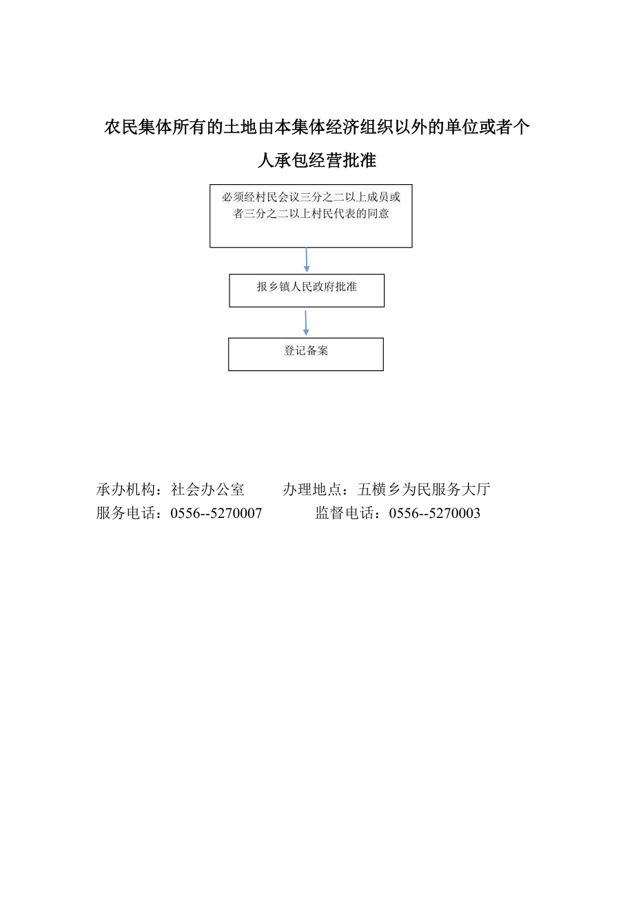 农民集体所有的土地由本集体经济组织以外的单位或者个人承_第1页