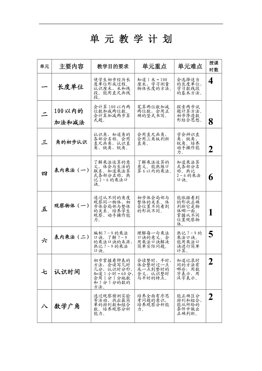 单元教学计划2014、9_第1页