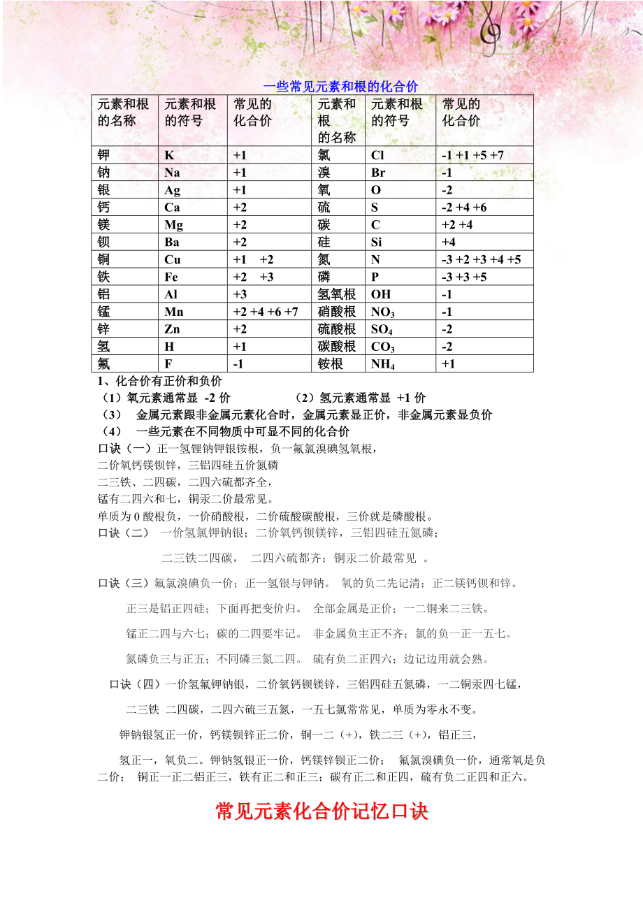 全新版常见元素的化合价记忆口诀4_第1页