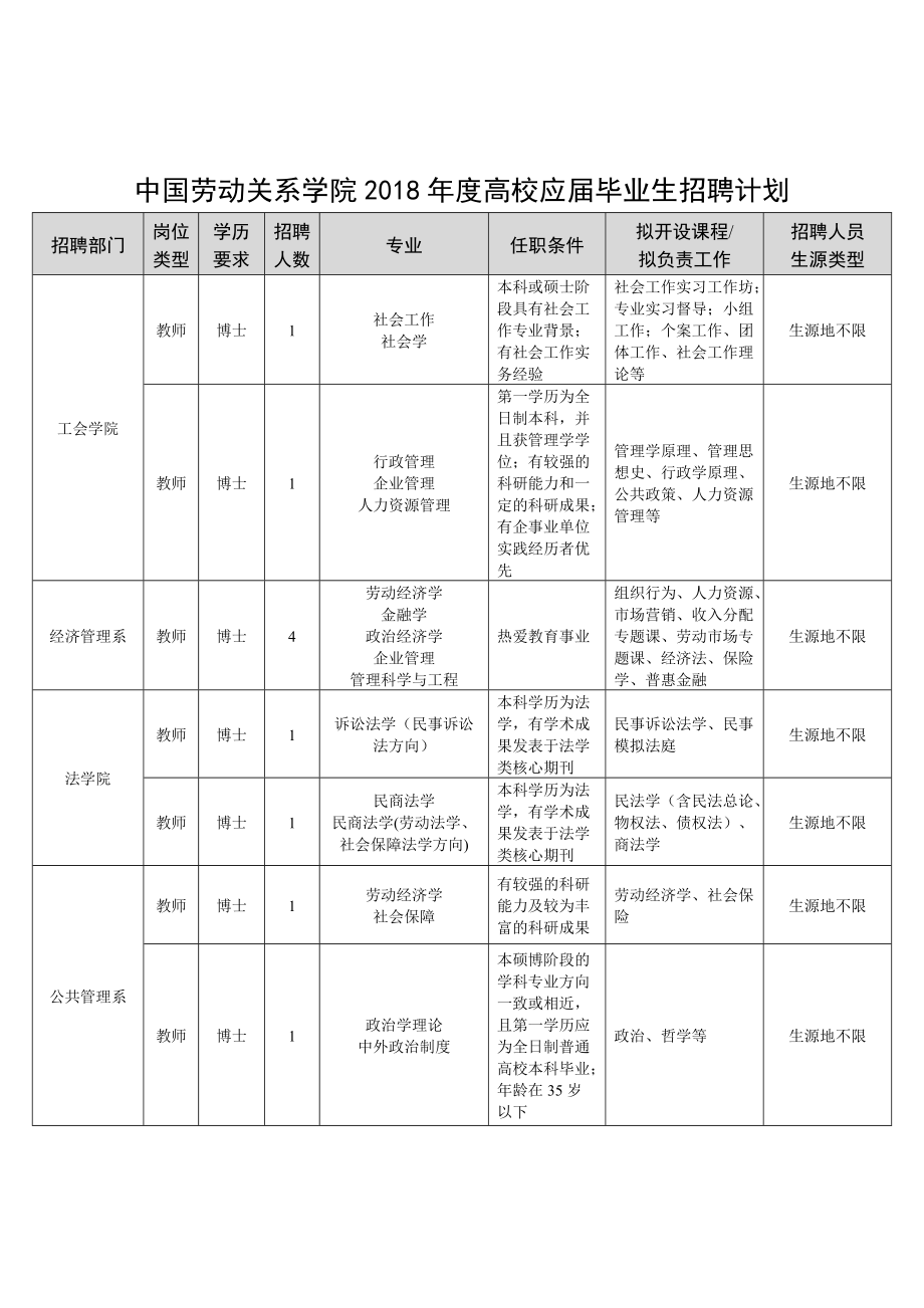 推荐中国劳动关系学院高校应毕业生招聘计划_第1页