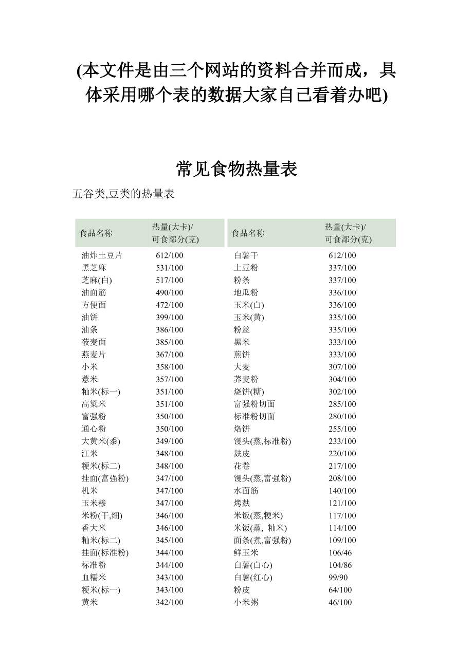 食物热量表清晰图片