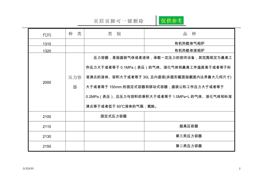 特種設備目錄務實運用