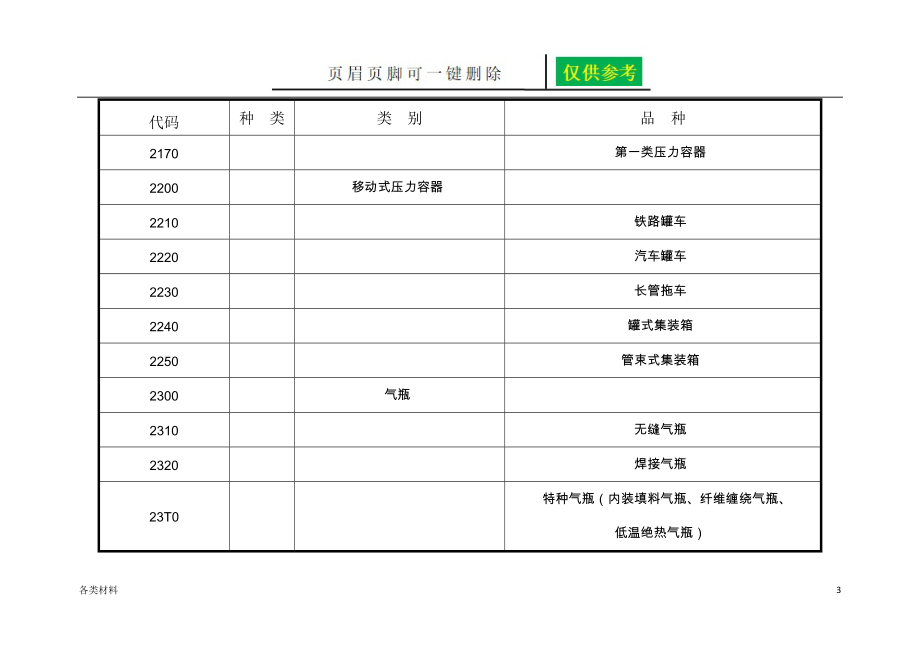 特種設備目錄務實運用