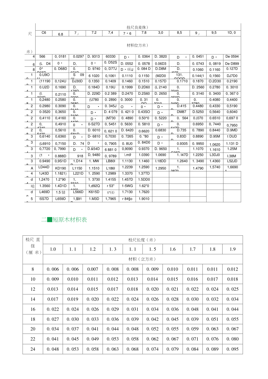 木材材積表大全最全木材材積表