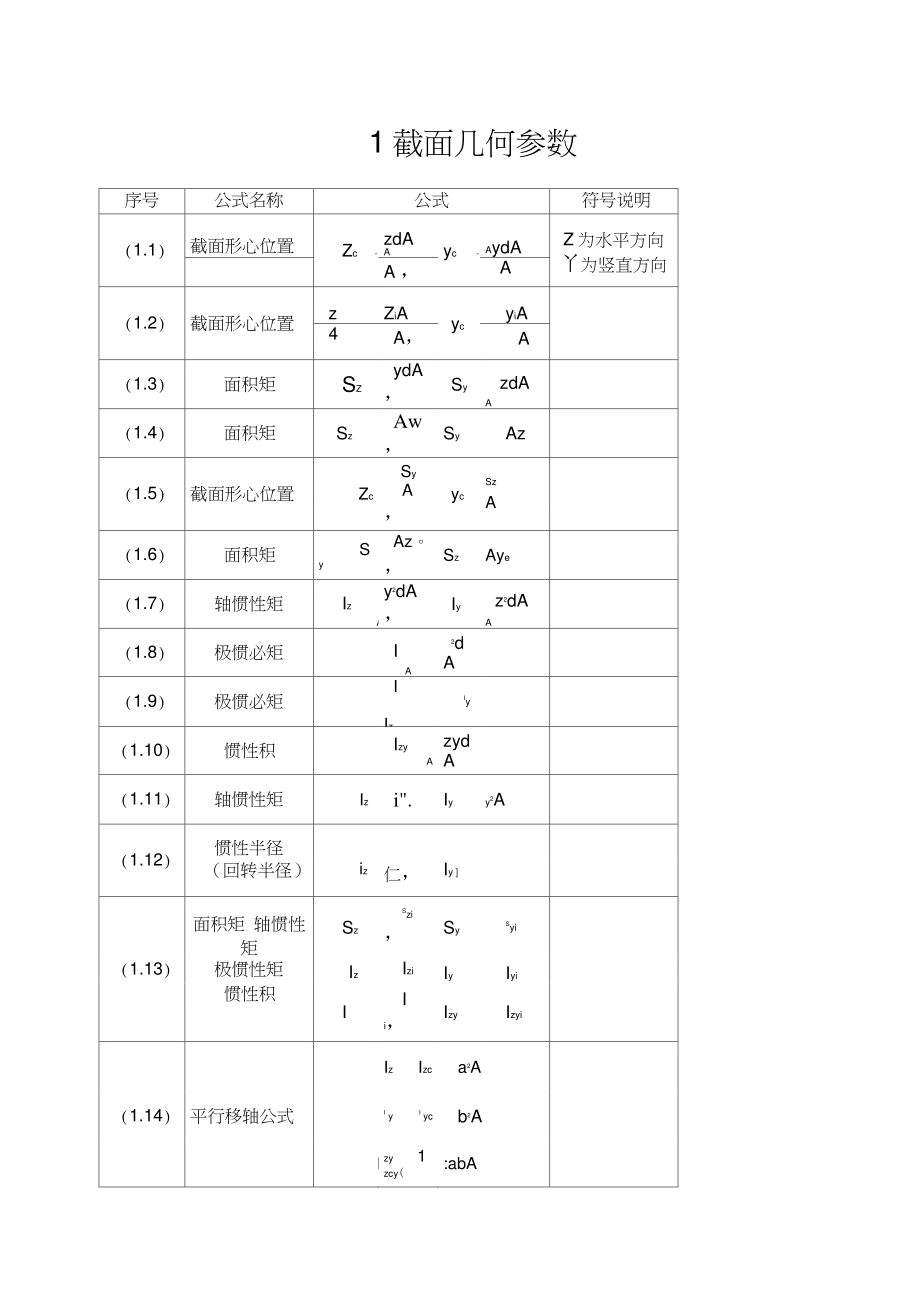 材料力学公式汇总完全版_第1页