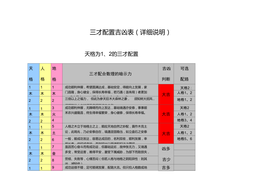 三才配置表详细说明