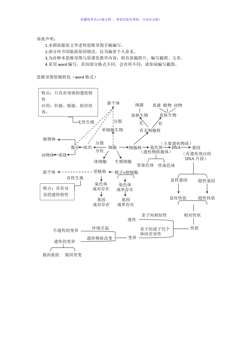 遗传与变异思维导图图片