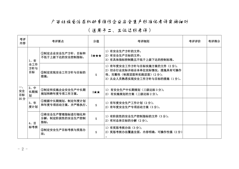 广西壮族自治区机动车维修企业安全生产标准化考评实施细则_第1页