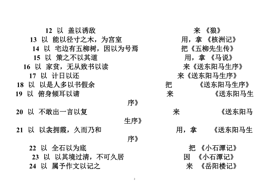 濟南語文中考文言文實詞虛詞全六冊整理32頁