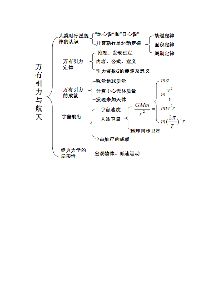 航天发展思维导图图片