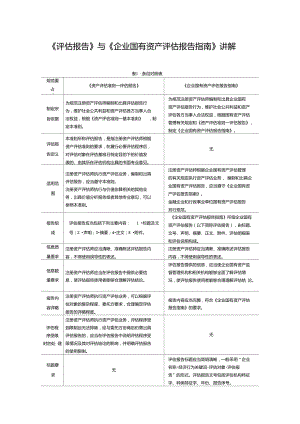 《評估報告》與《企業(yè)國有資產(chǎn)評估報告指南》講解