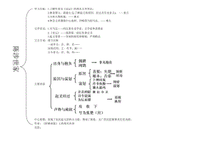 21陳涉世家教案