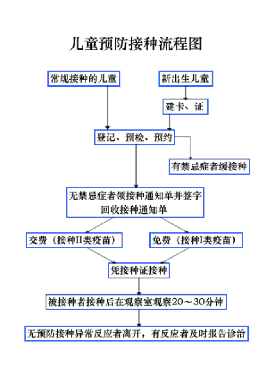 打疫苗图解图片