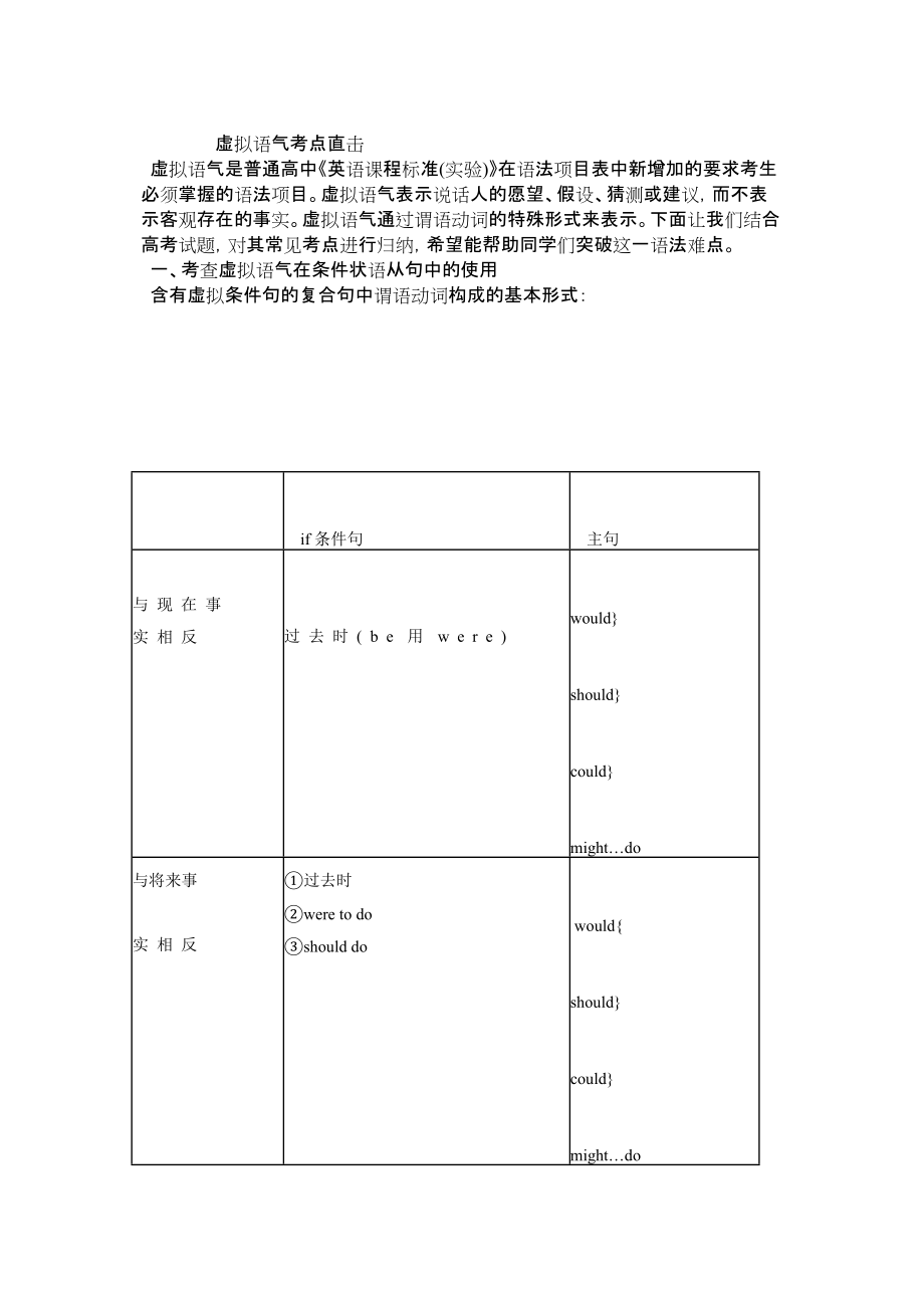 虚拟语气考点直击叶得鹏_第1页