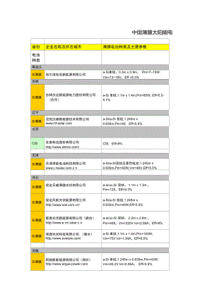 中国薄膜电池厂商列表