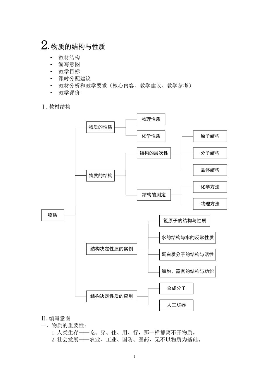 高中科學物質的結構與性質教學建議華東師范大學出版社_第1頁