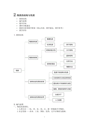 高中科學(xué)物質(zhì)的結(jié)構(gòu)與性質(zhì)教學(xué)建議華東師范大學(xué)出版社