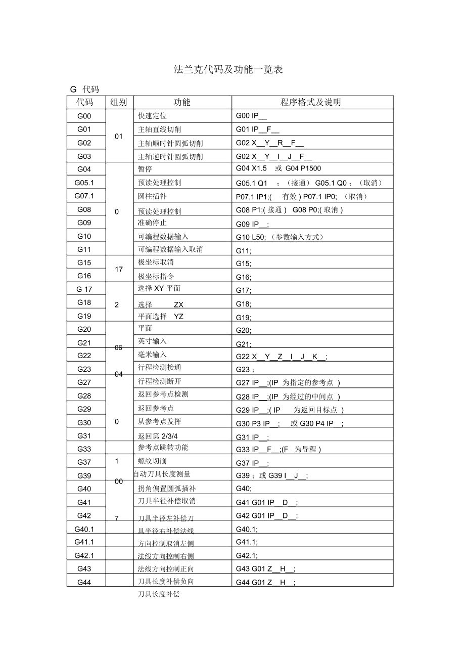 法蘭克代碼及功能一覽表