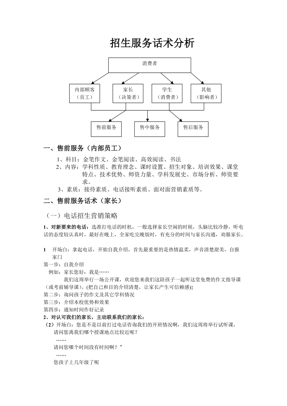 招生服务话术_第1页