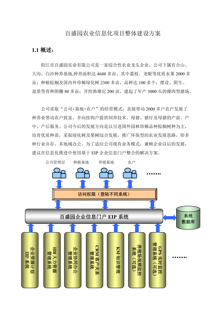 生态农业项目建设方案_第1页