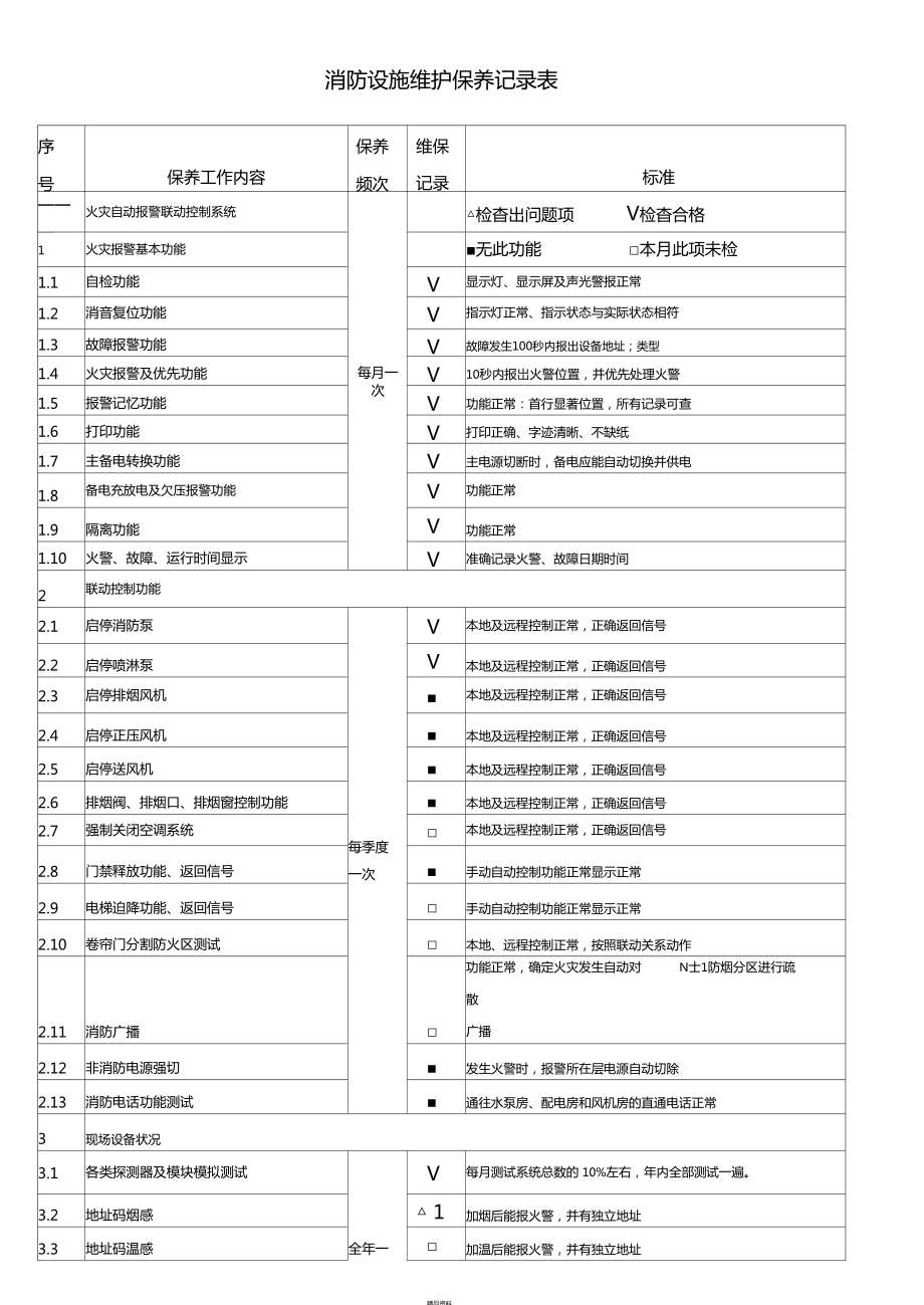 消防设施维护保养记录表_第1页