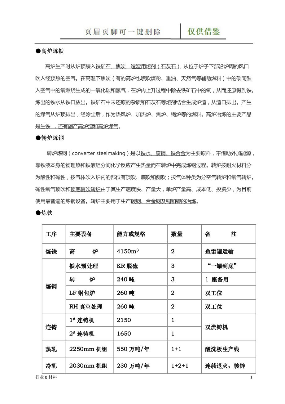 2250產(chǎn)線知識工程科技_第1頁