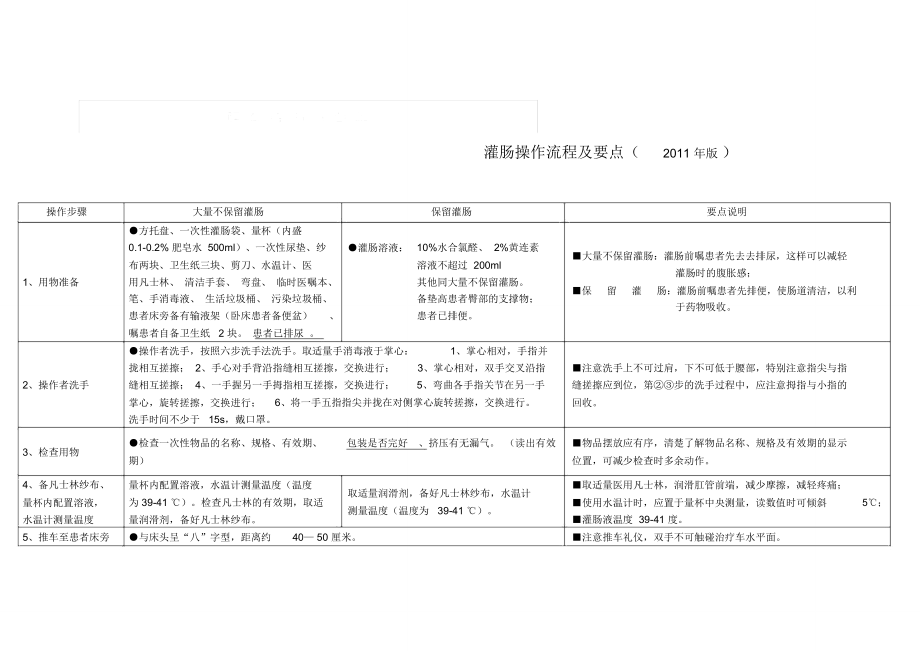 灌肠操作流程_第1页