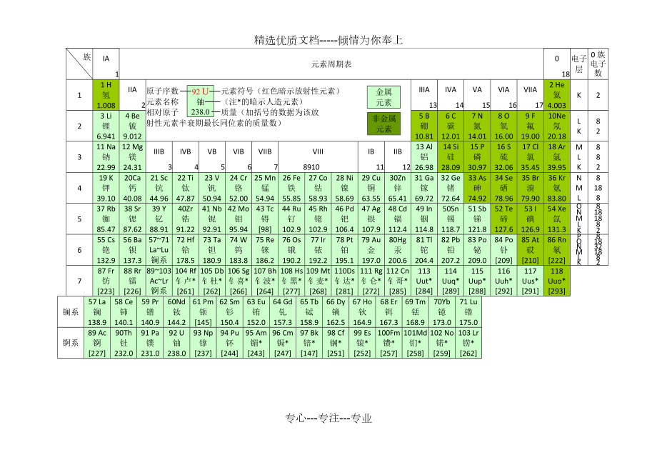 元素周期表超清打印图片