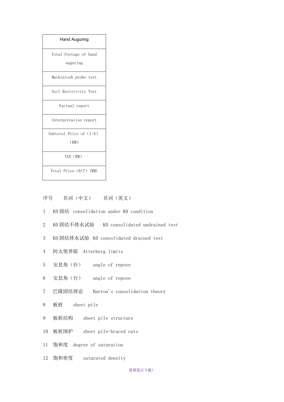 岩土工程勘察专业英语词汇_第1页